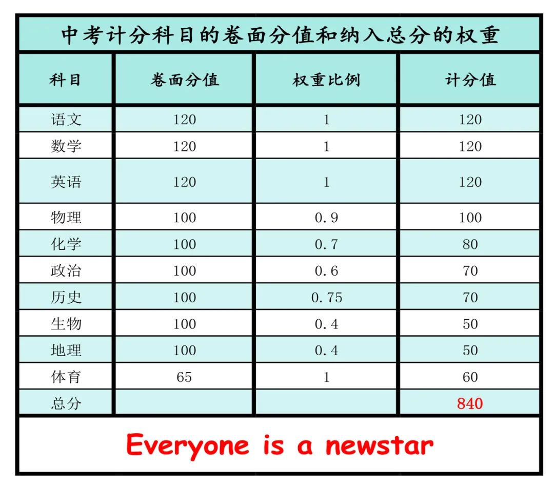 【中考】江门中考近年政策变迁录 第8张