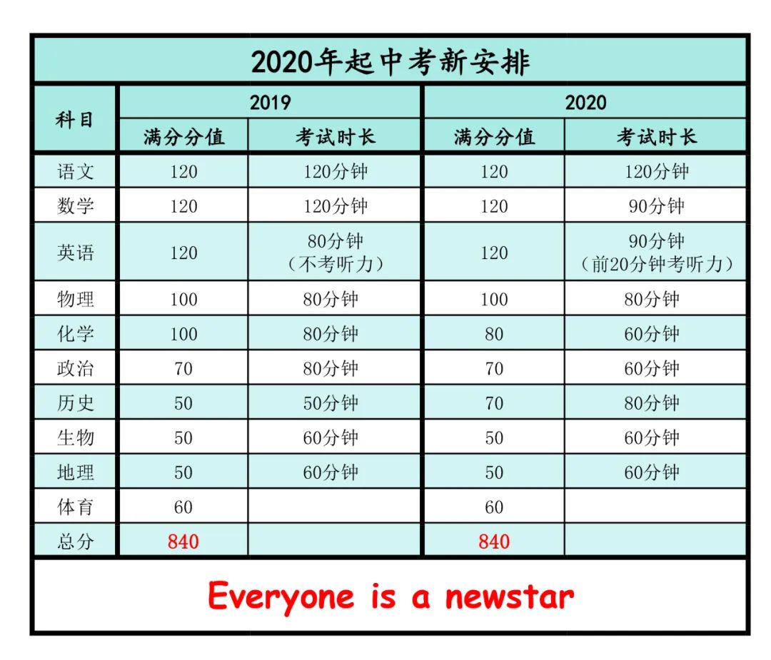 【中考】江门中考近年政策变迁录 第4张