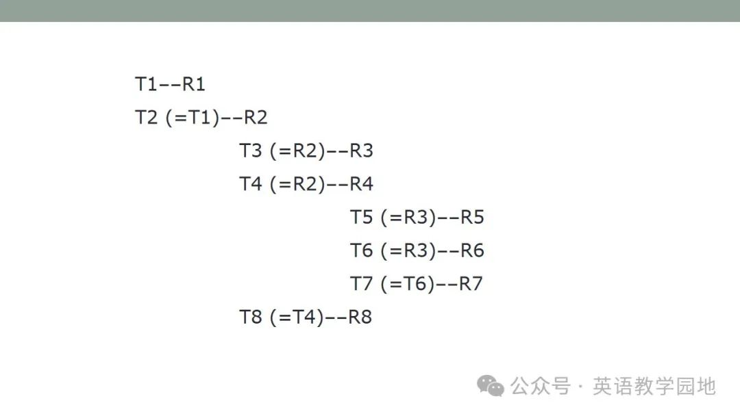 新高考英语|语篇分析基本理念与高中英语课堂教学课件(北师大 苗兴伟老师) 第60张