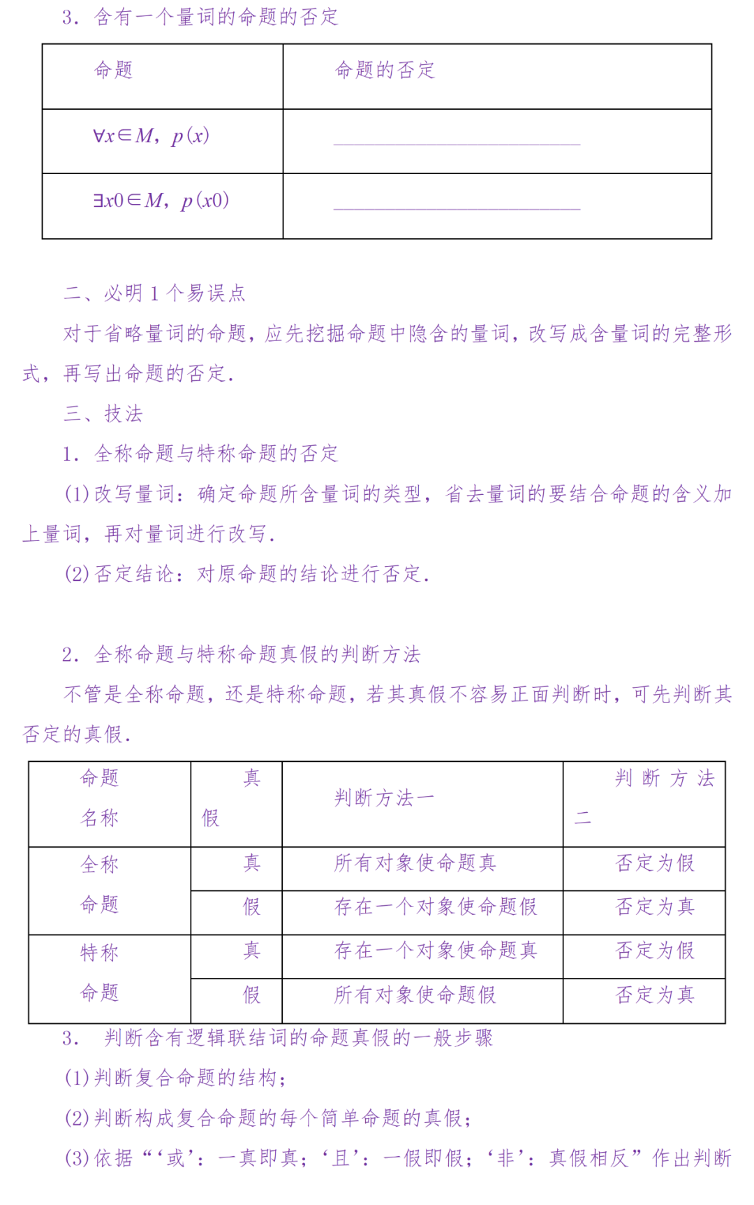 备考复习|高考冲刺——高中数学知识清单(超详细) 第6张