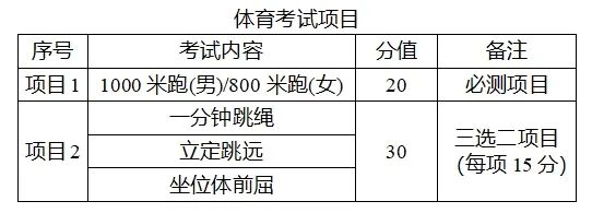 市教育局2024-2025年中考政策解读 第3张