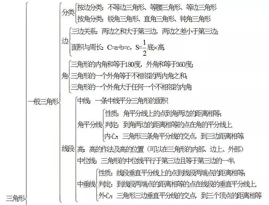 中考数学怎么快速复习?初中数学知识点框架图送给你! 第9张