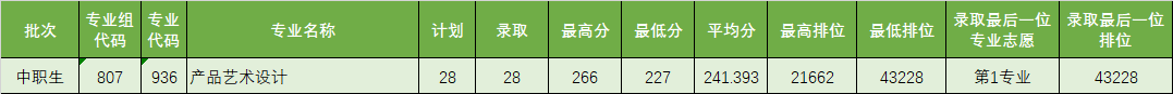 广东省高职高考3+证书专业录取分数汇总(62所) 第51张