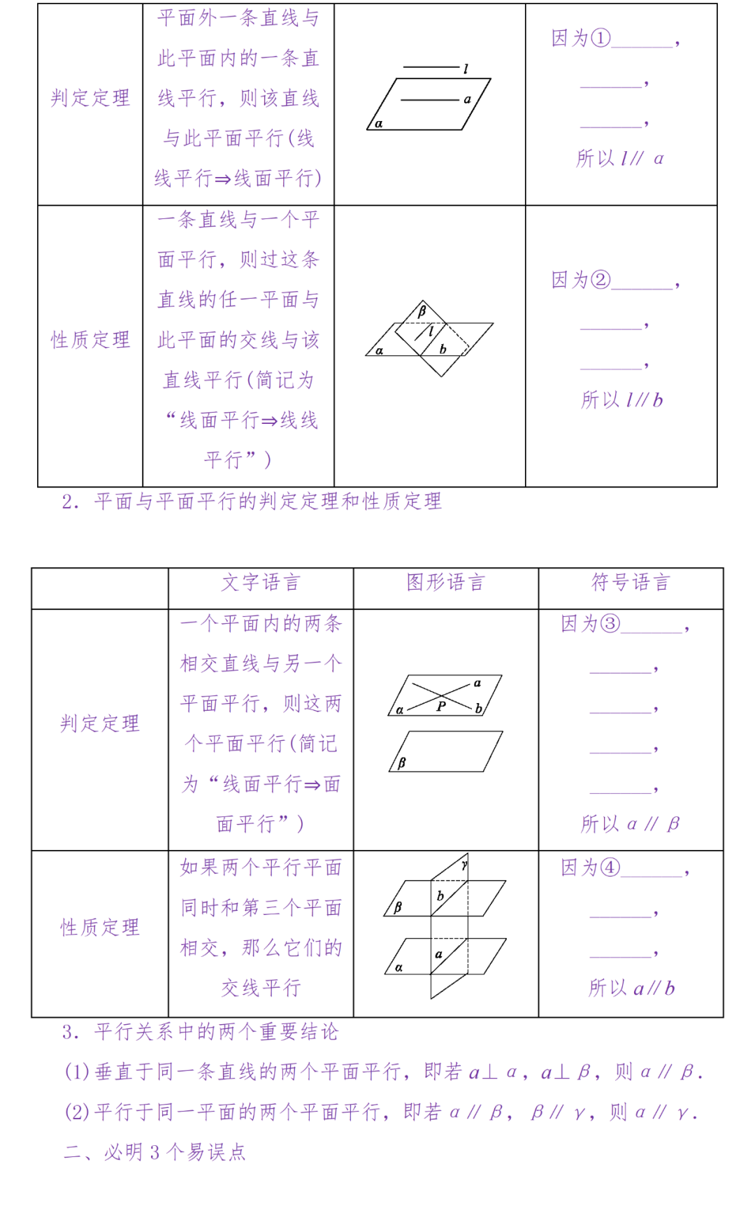 备考复习|高考冲刺——高中数学知识清单(超详细) 第104张