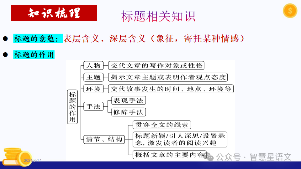 2024高考语文二轮复习——鉴赏小说的内容理解和分析(第6题)客观题精品课件 第18张