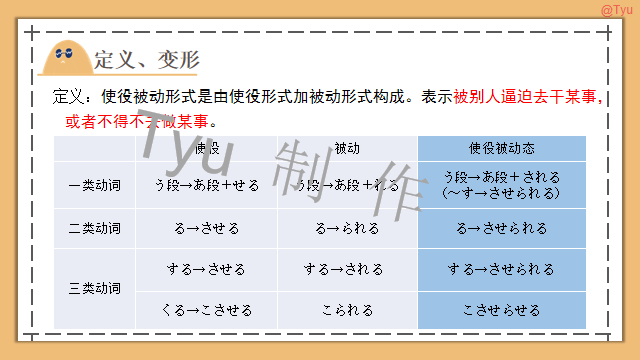 高考日语:动词使役、被动、使役被动、使役授受详解 课件 第30张