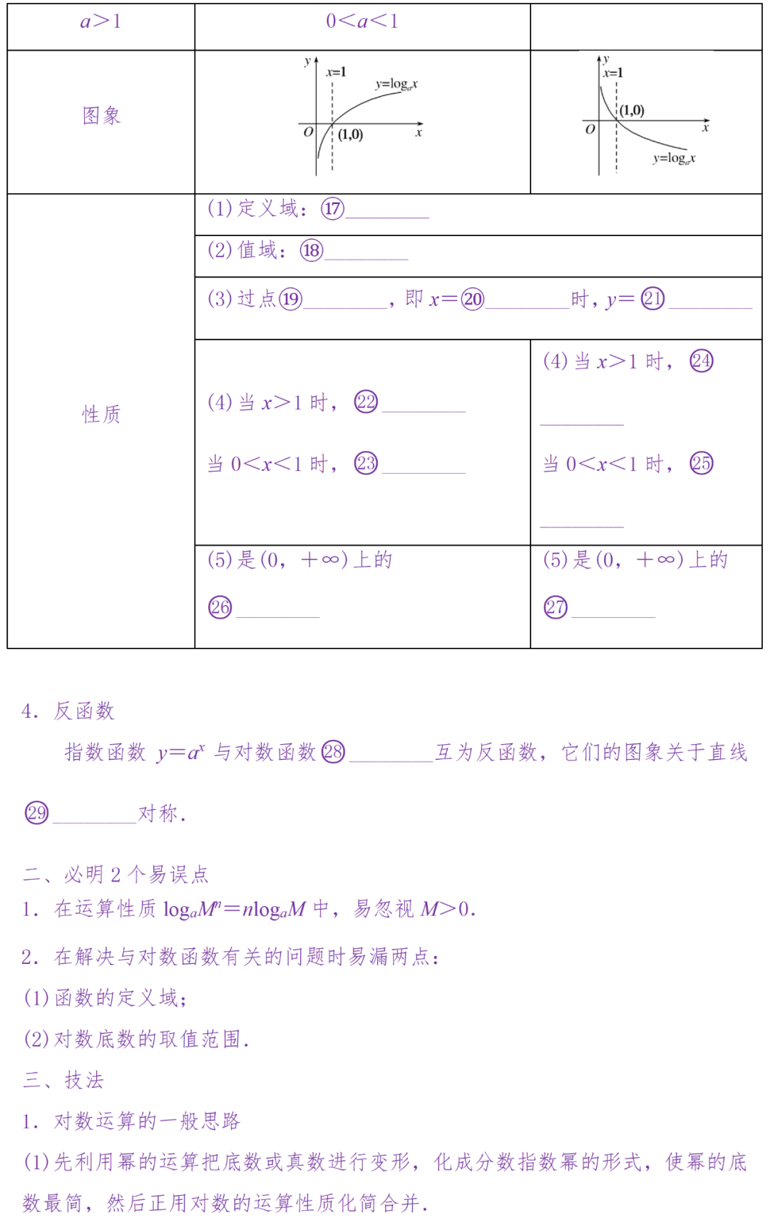 备考复习|高考冲刺——高中数学知识清单(超详细) 第24张