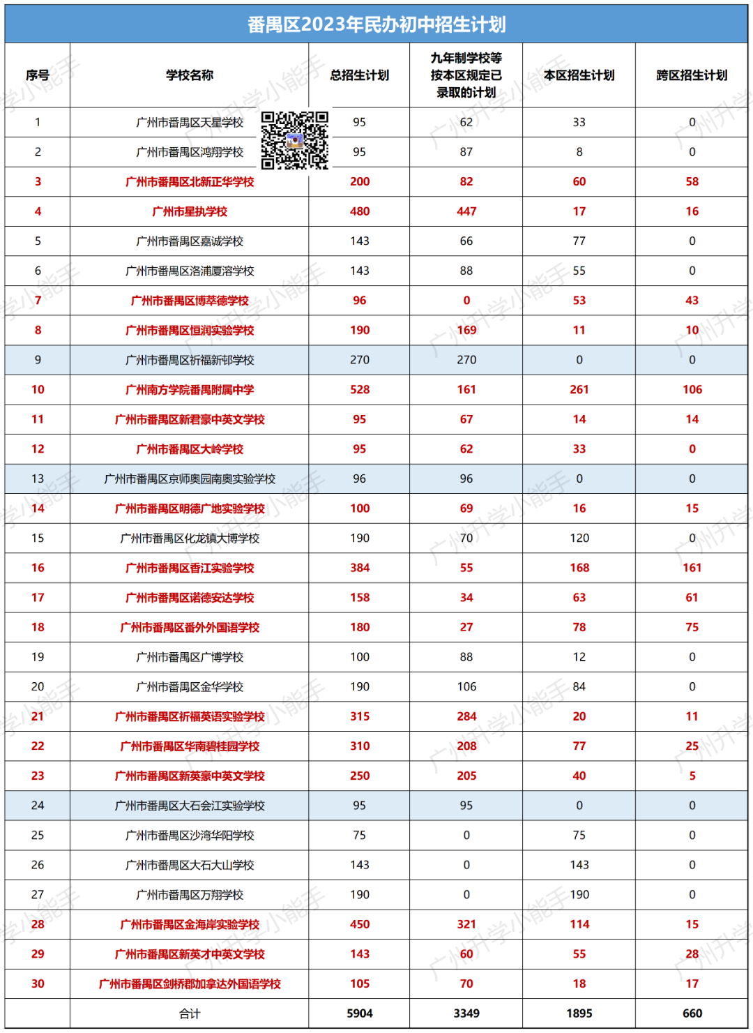 广州11区民办初中清单,学费,中考成绩,摇号中签数据汇总! 第15张