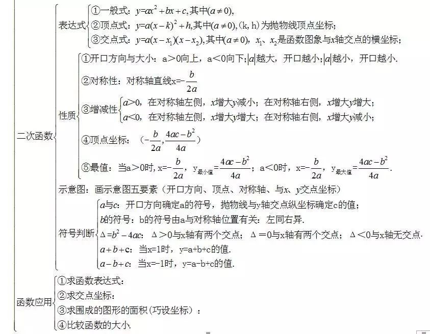 中考数学怎么快速复习?初中数学知识点框架图送给你! 第6张