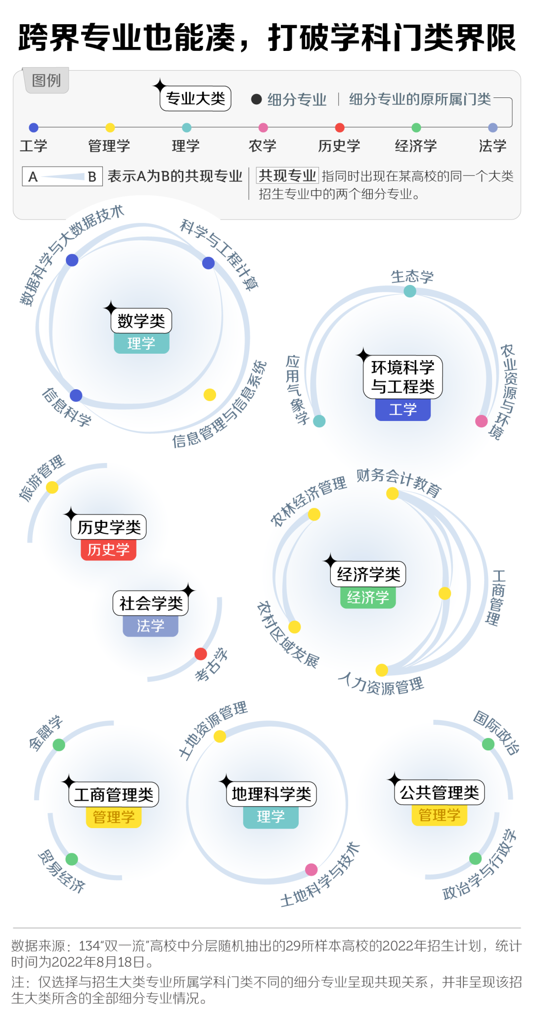 高考志愿:什么是大类招生?有哪些注意事项?考生家长必看! 第6张