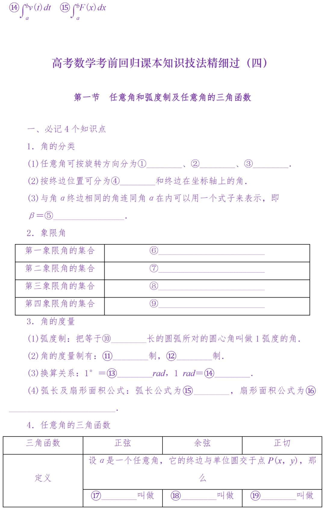 备考复习|高考冲刺——高中数学知识清单(超详细) 第42张