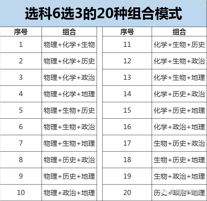 志愿填报错误认知(二):志愿填报是高考之后的事.已被甩几条街,耽误考生前程 第3张