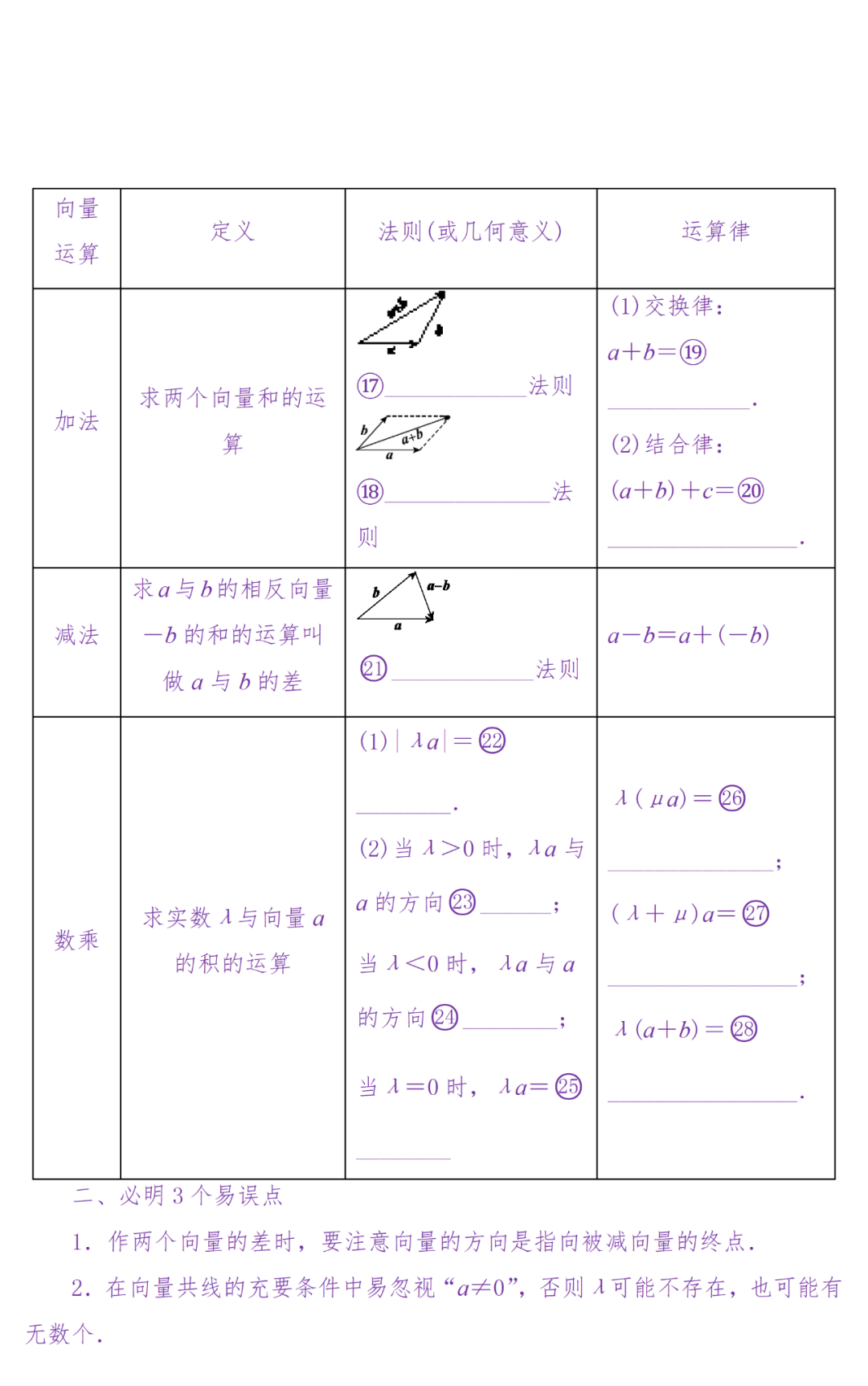 备考复习|高考冲刺——高中数学知识清单(超详细) 第63张