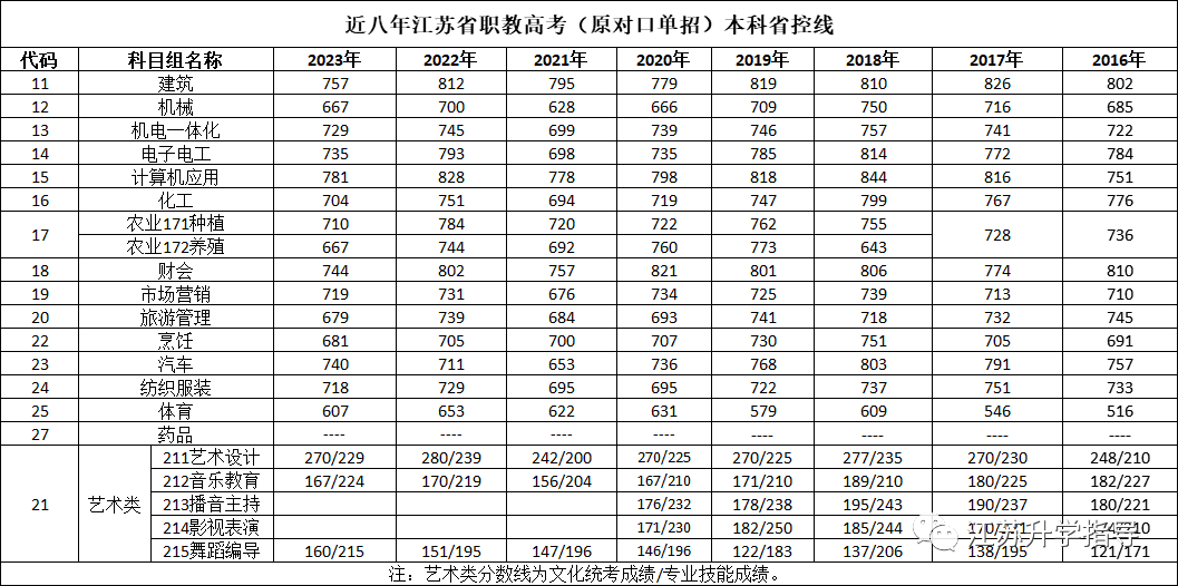 江苏省职教高考语数外网课一站式服务 第6张