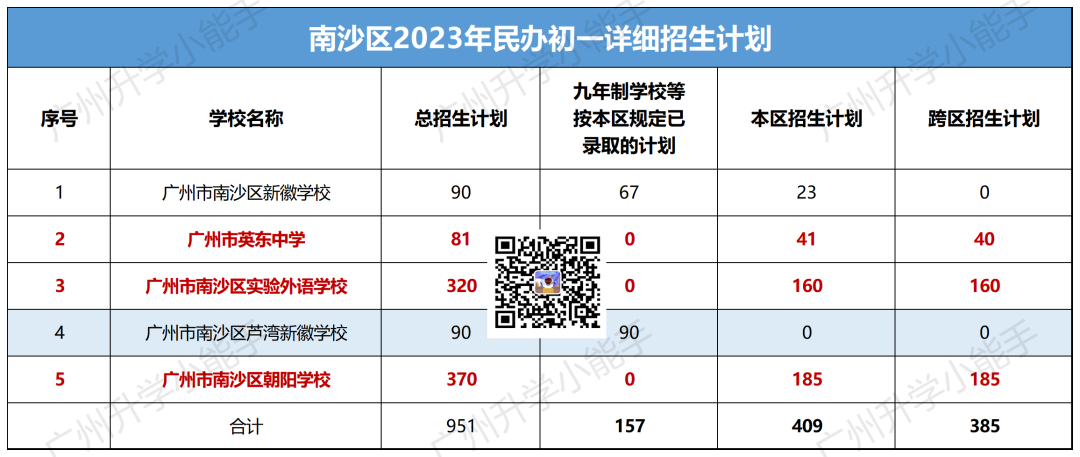 广州11区民办初中清单,学费,中考成绩,摇号中签数据汇总! 第21张