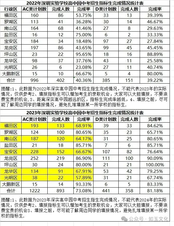 中考志愿|一文读懂深圳中考指标生政策【附查询通道、2024年高中学校指标生控制线】 第7张