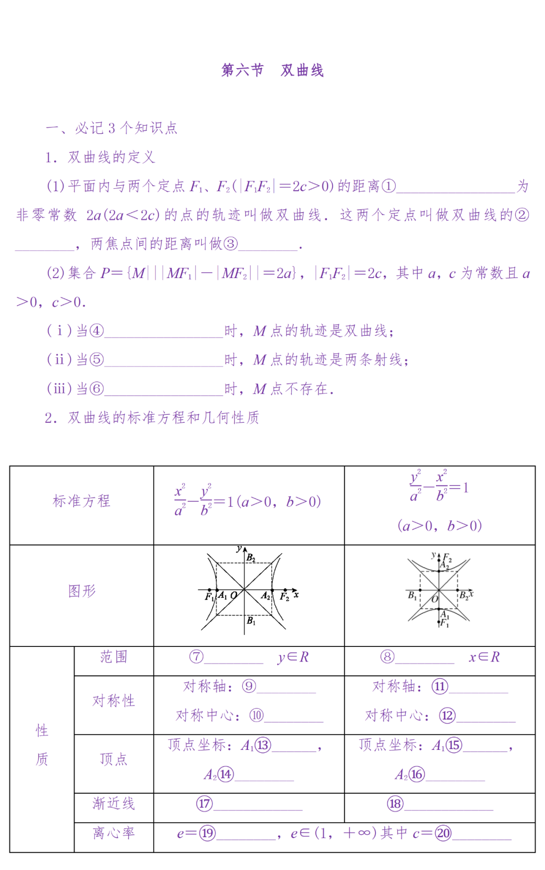 备考复习|高考冲刺——高中数学知识清单(超详细) 第127张