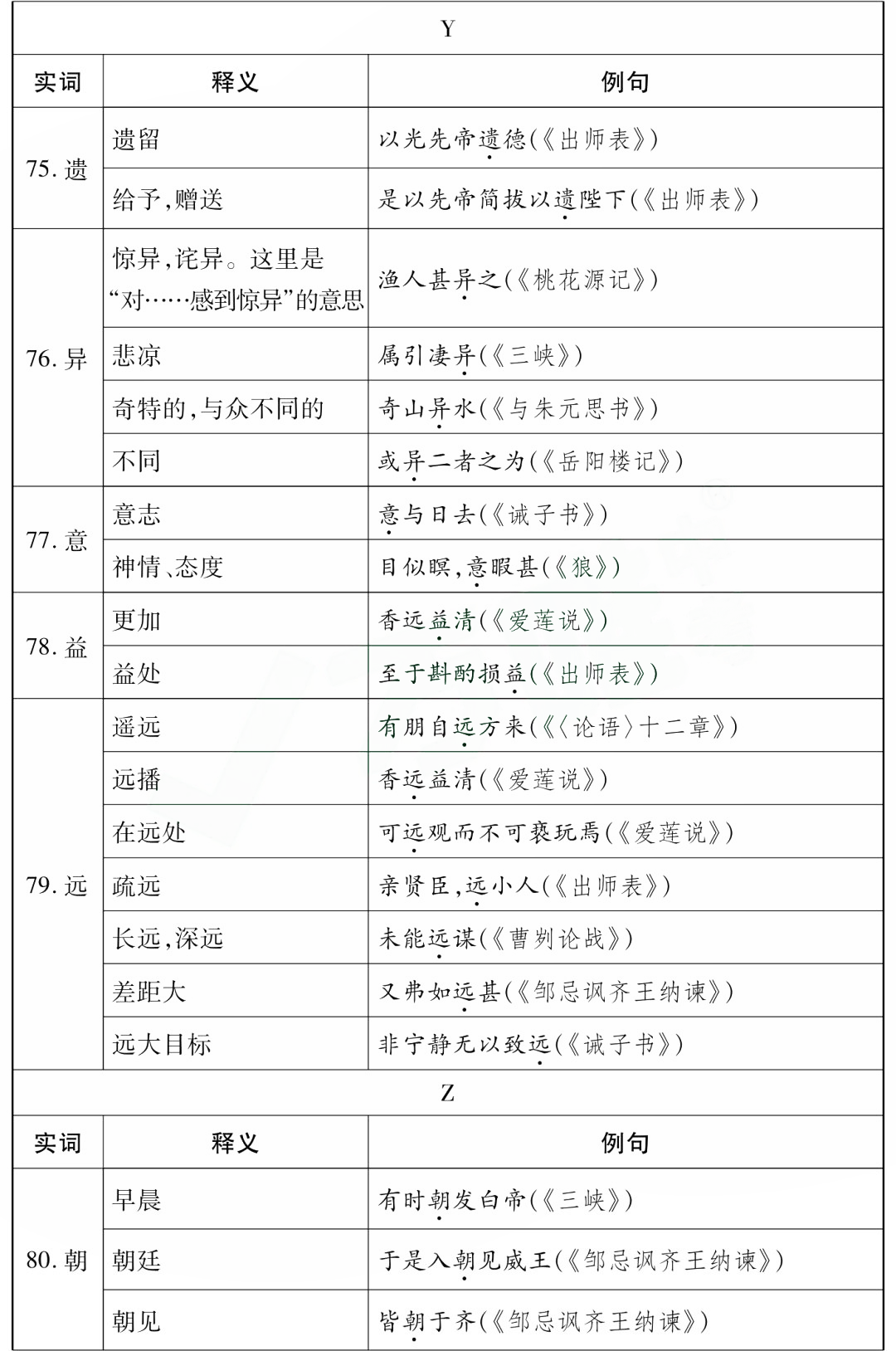 中考85个文言文一词多义全汇总 第15张