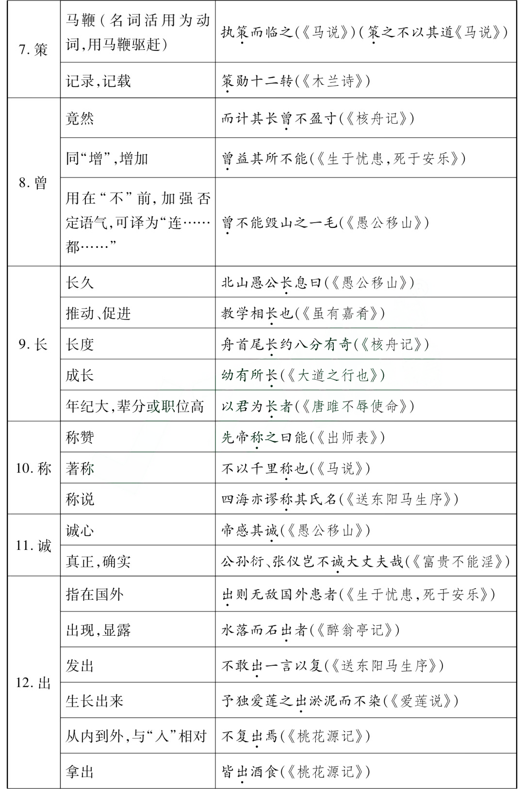 中考85个文言文一词多义全汇总 第3张