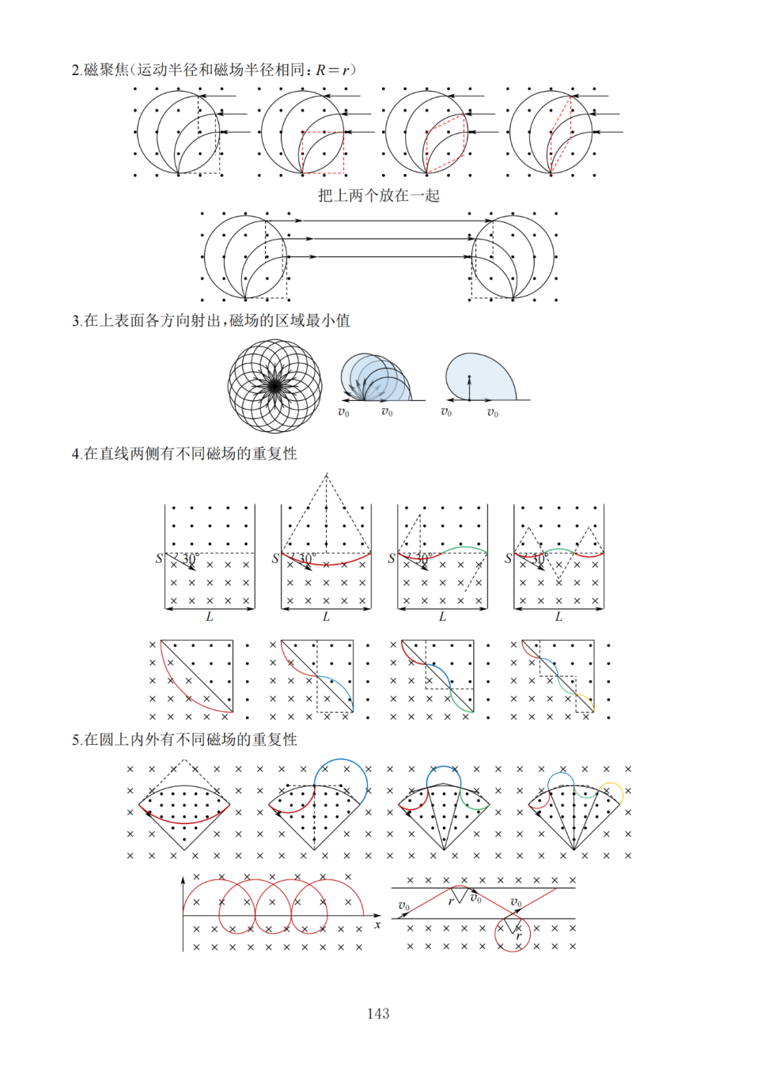 高考倒计时!《高中物理高效复习笔记》助你冲刺最后阶段 第11张