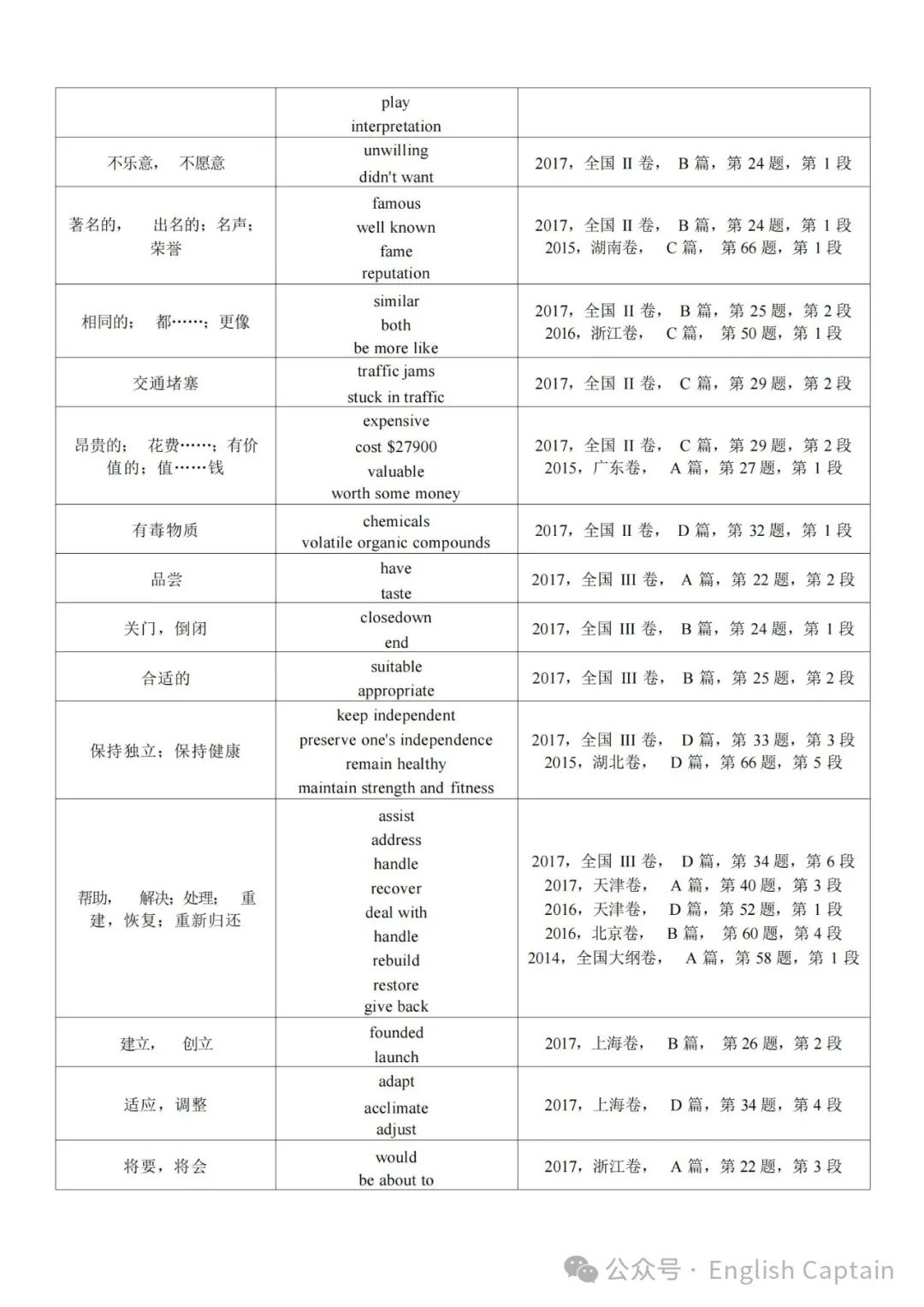 高考英语阅读理解细节题同义词替换 第9张