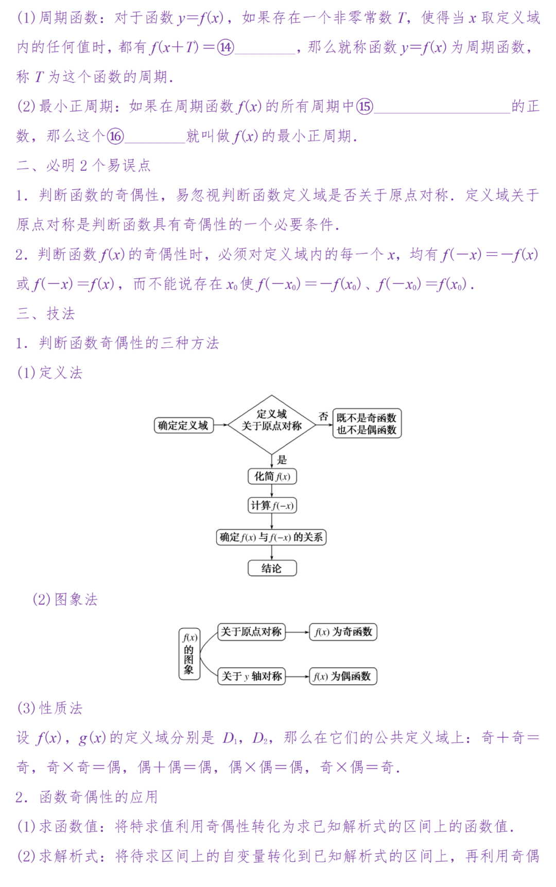 备考复习|高考冲刺——高中数学知识清单(超详细) 第15张