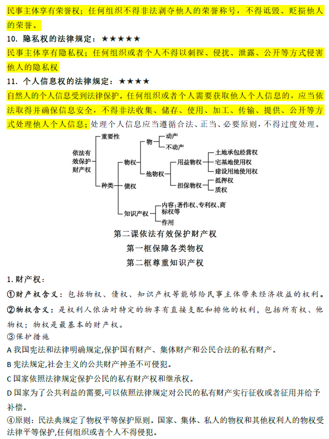 高考政治选必二《法律与生活》答题模板 第5张