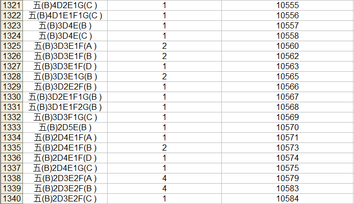 2023中考桂林市区一等一档表,24中考家长们赶快收藏喔! 第69张