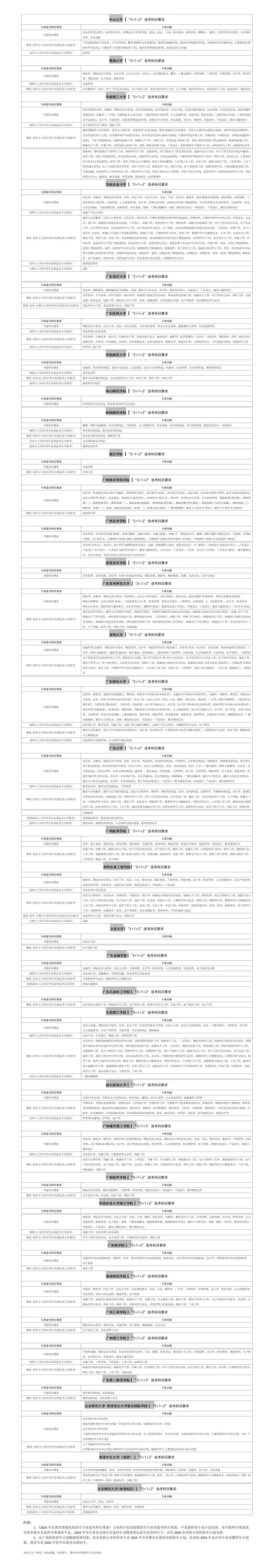 建议收藏!广东省35所拟在甘招生院校新高考选考科目要求(内附详表) 第5张