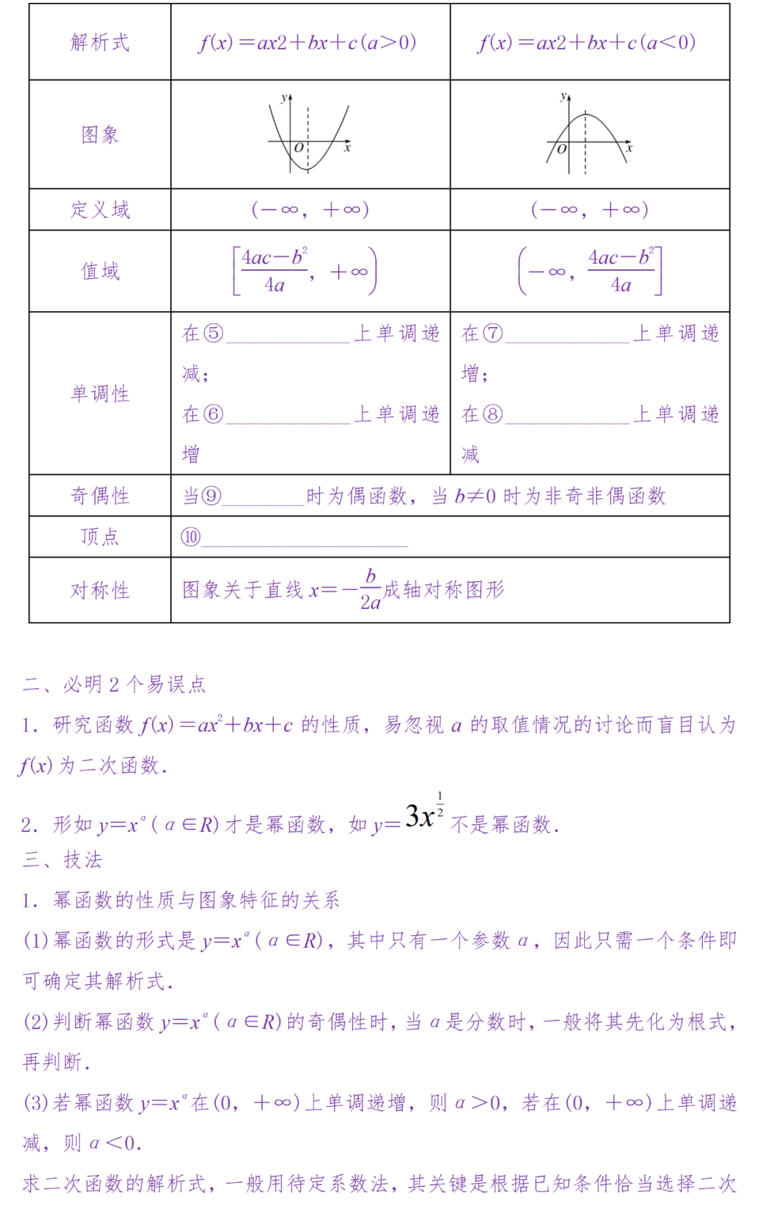 备考复习|高考冲刺——高中数学知识清单(超详细) 第18张