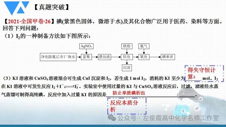 【精品课件系列】高考化学化工流程能力提升八 第12张