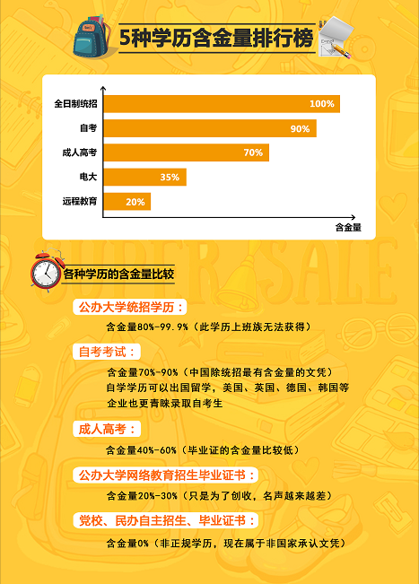 广东自考与成人高考哪个含金量更高?不得不报考的5大优势! 第4张