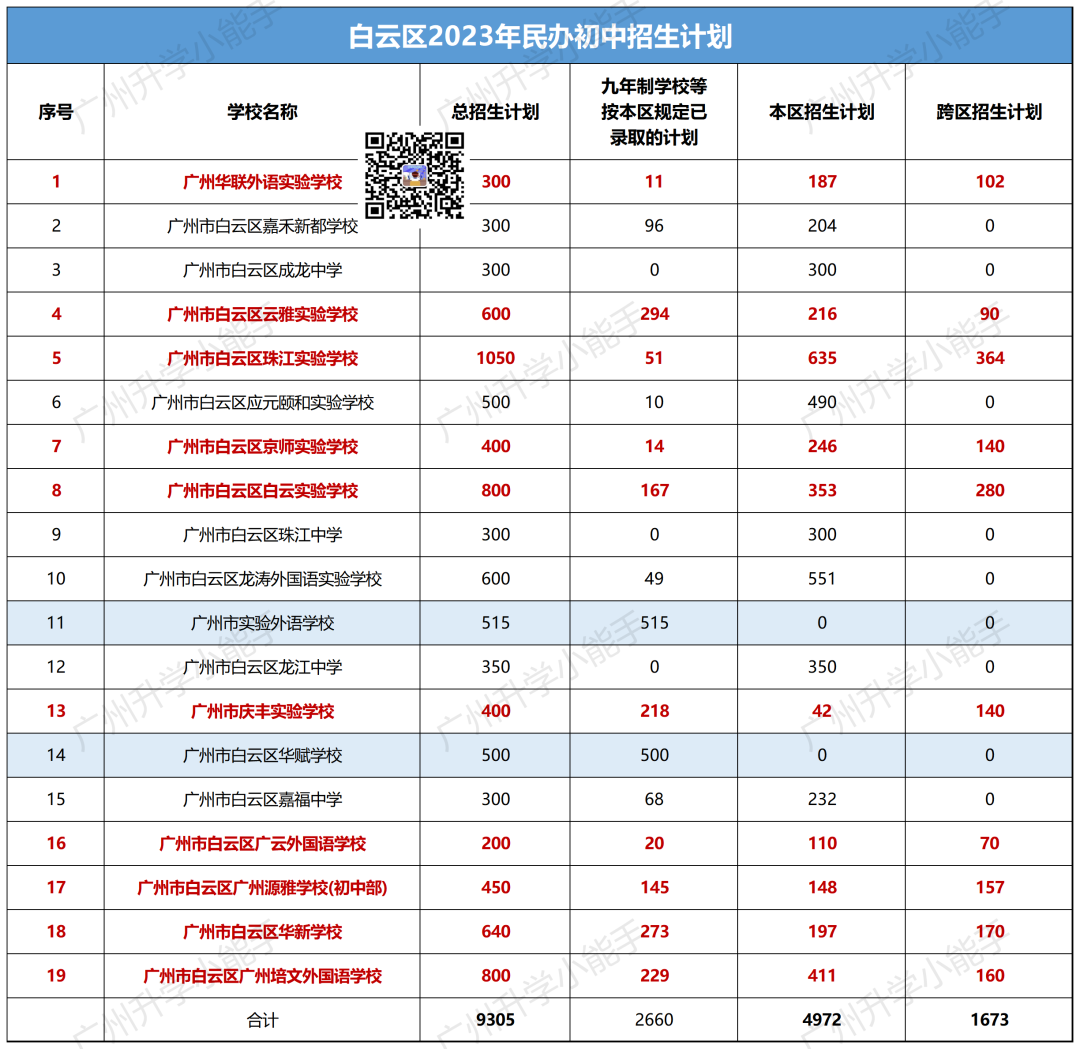 广州11区民办初中清单,学费,中考成绩,摇号中签数据汇总! 第13张