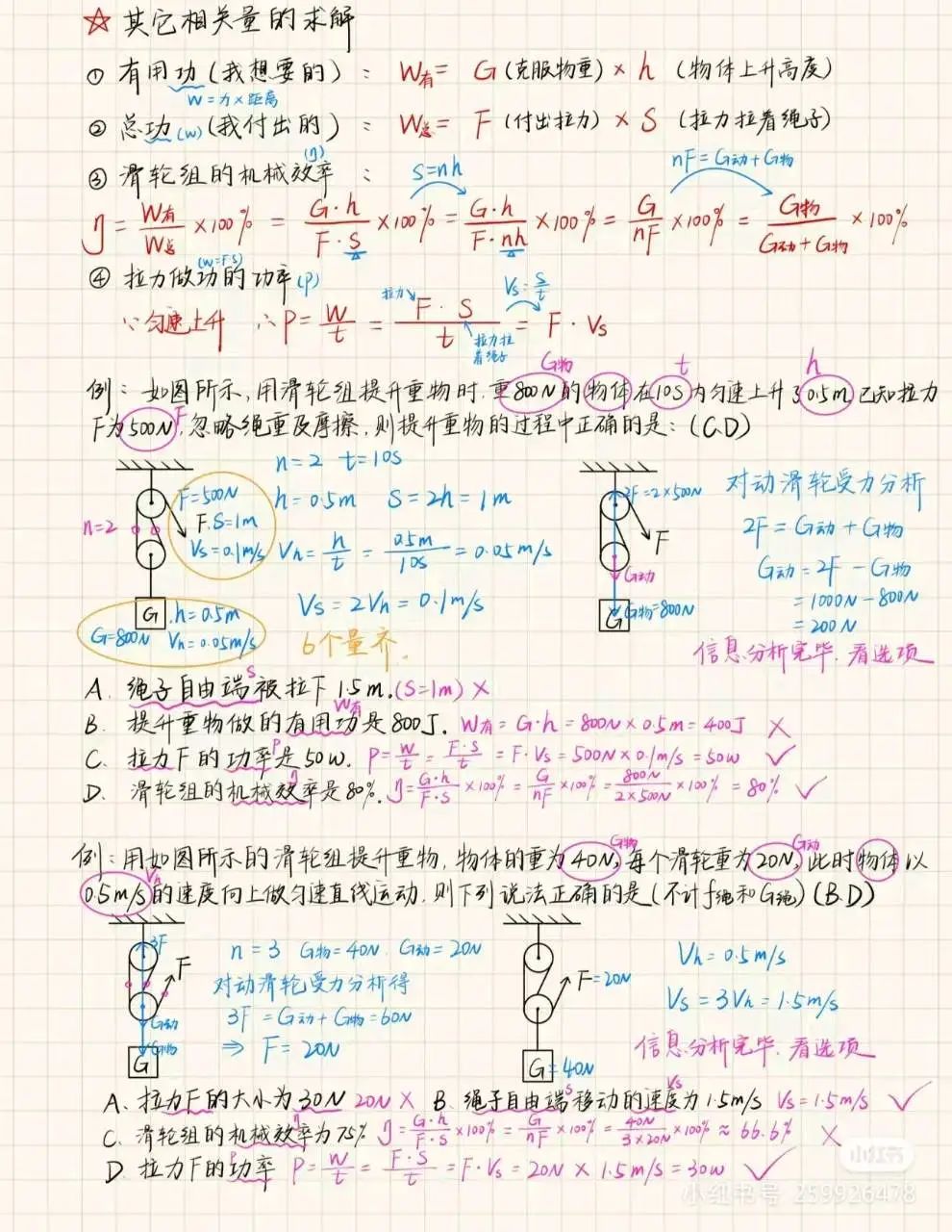 中考物理滑轮组解题思路(附例题) 第3张