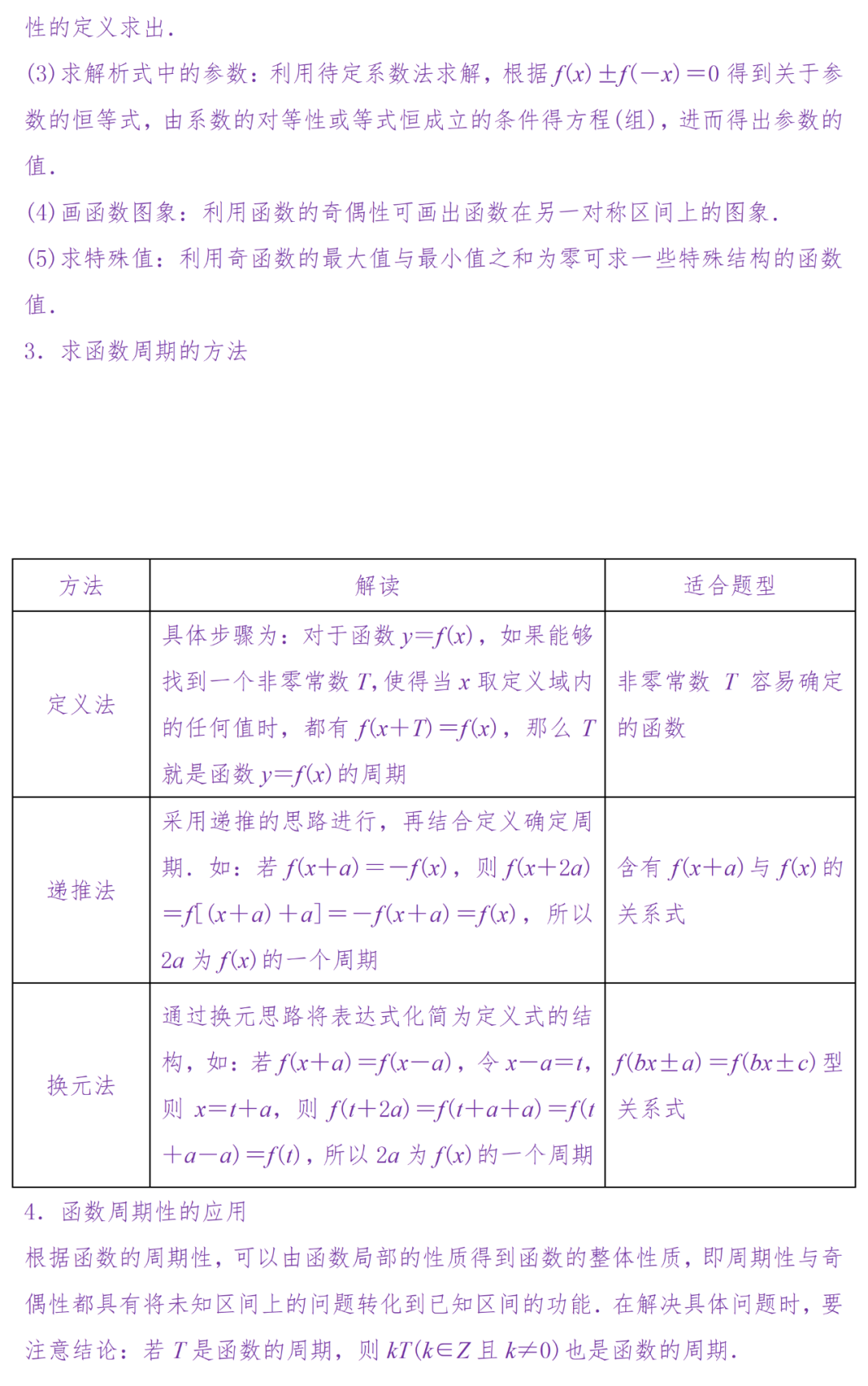 备考复习|高考冲刺——高中数学知识清单(超详细) 第16张