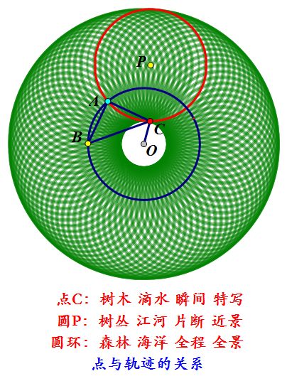 【中考压轴】动点轨迹与路径最值综合题 第19张