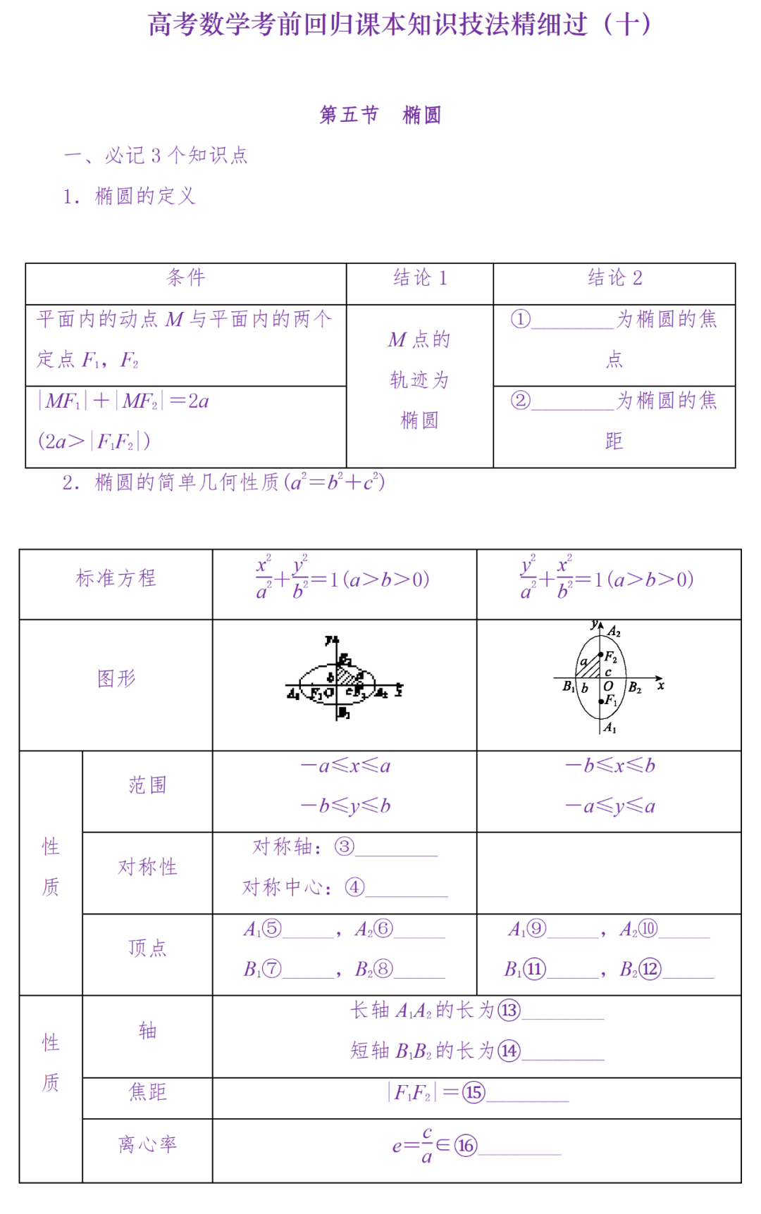 备考复习|高考冲刺——高中数学知识清单(超详细) 第124张