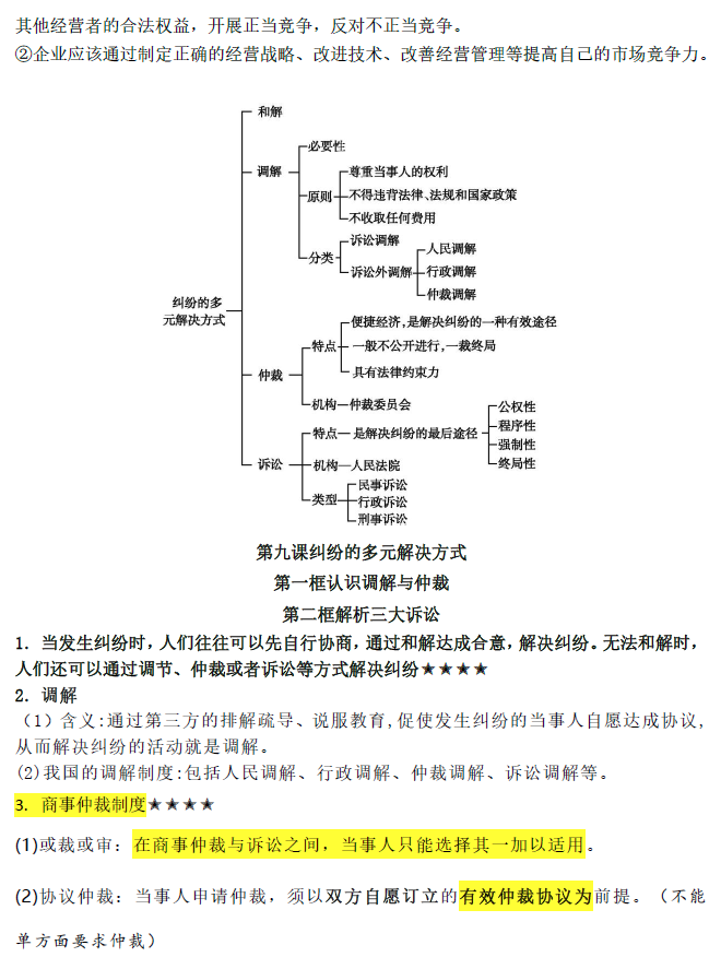 高考政治选必二《法律与生活》答题模板 第29张