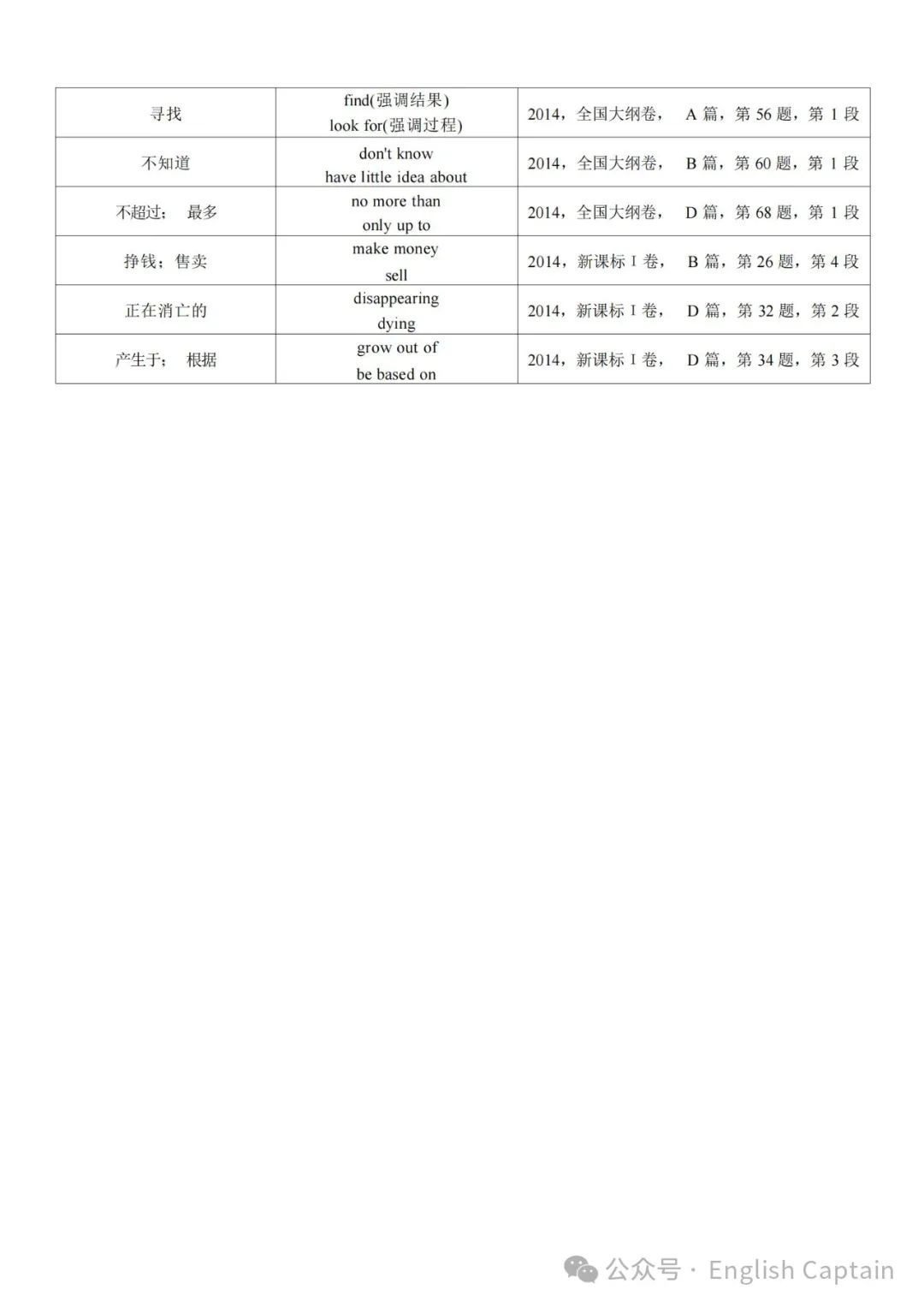 高考英语阅读理解细节题同义词替换 第13张