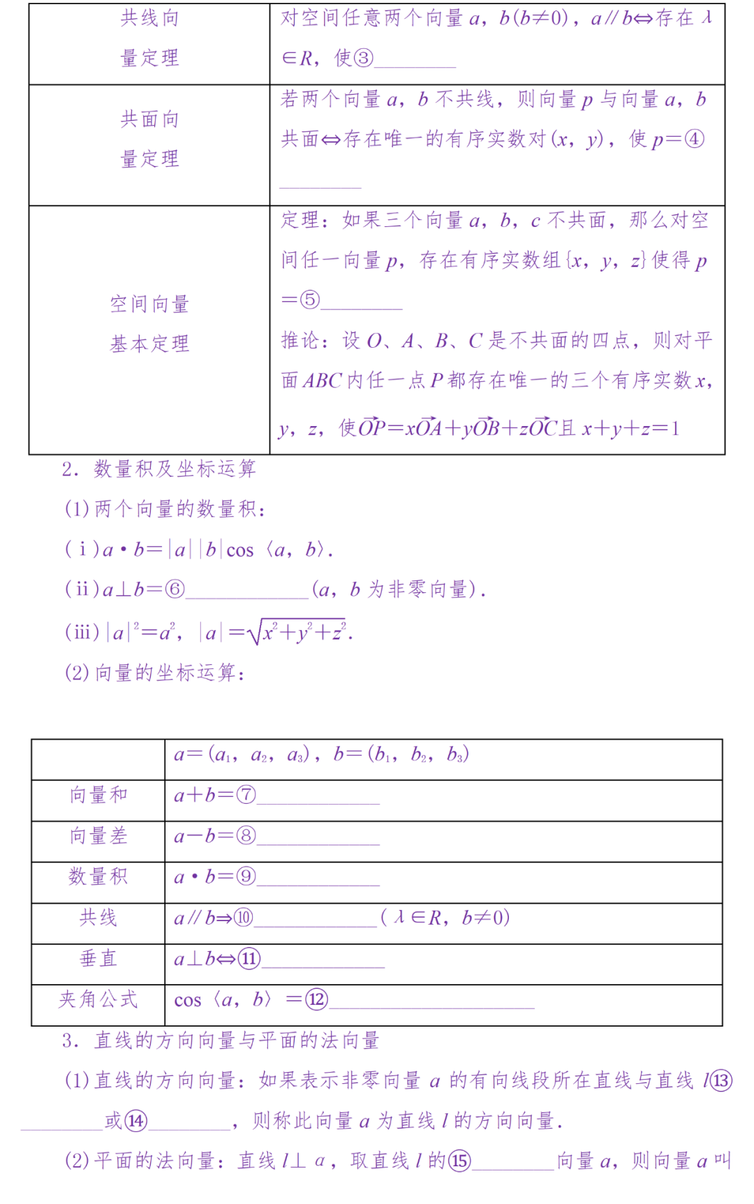 备考复习|高考冲刺——高中数学知识清单(超详细) 第109张