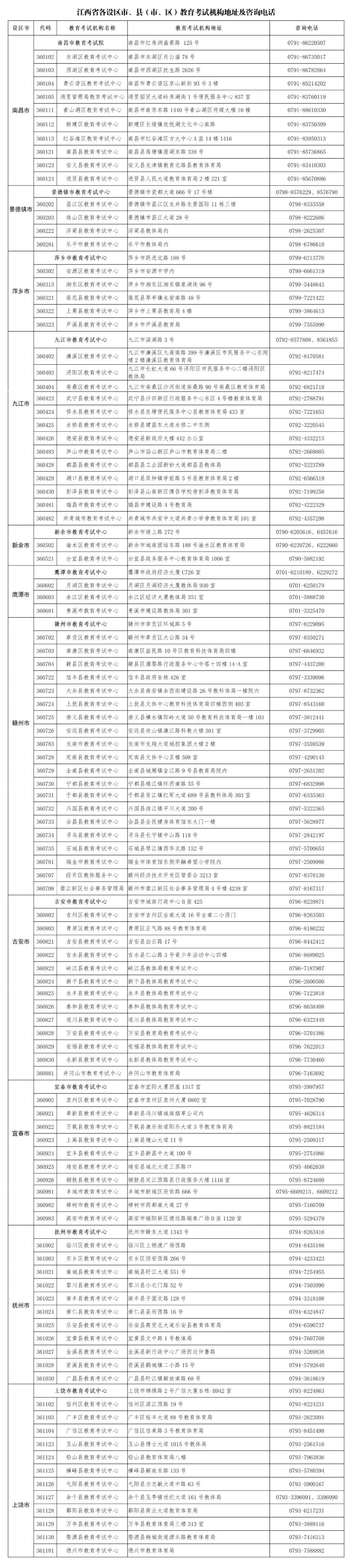 江西省2024年普通高考报名问答(附各设区市县教育考试机构联系方式) 第20张