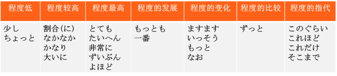 东莞日语|2024高考备战,高考日语高频副词大盘点! 第2张