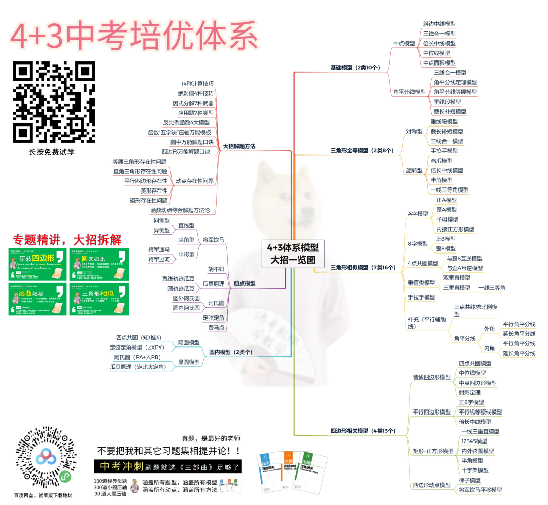 【4+3体系】中考压轴“百科全书”全国通用 第22张