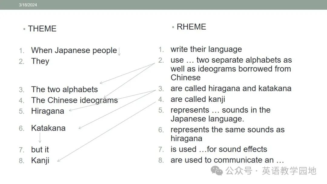 新高考英语|语篇分析基本理念与高中英语课堂教学课件(北师大 苗兴伟老师) 第59张