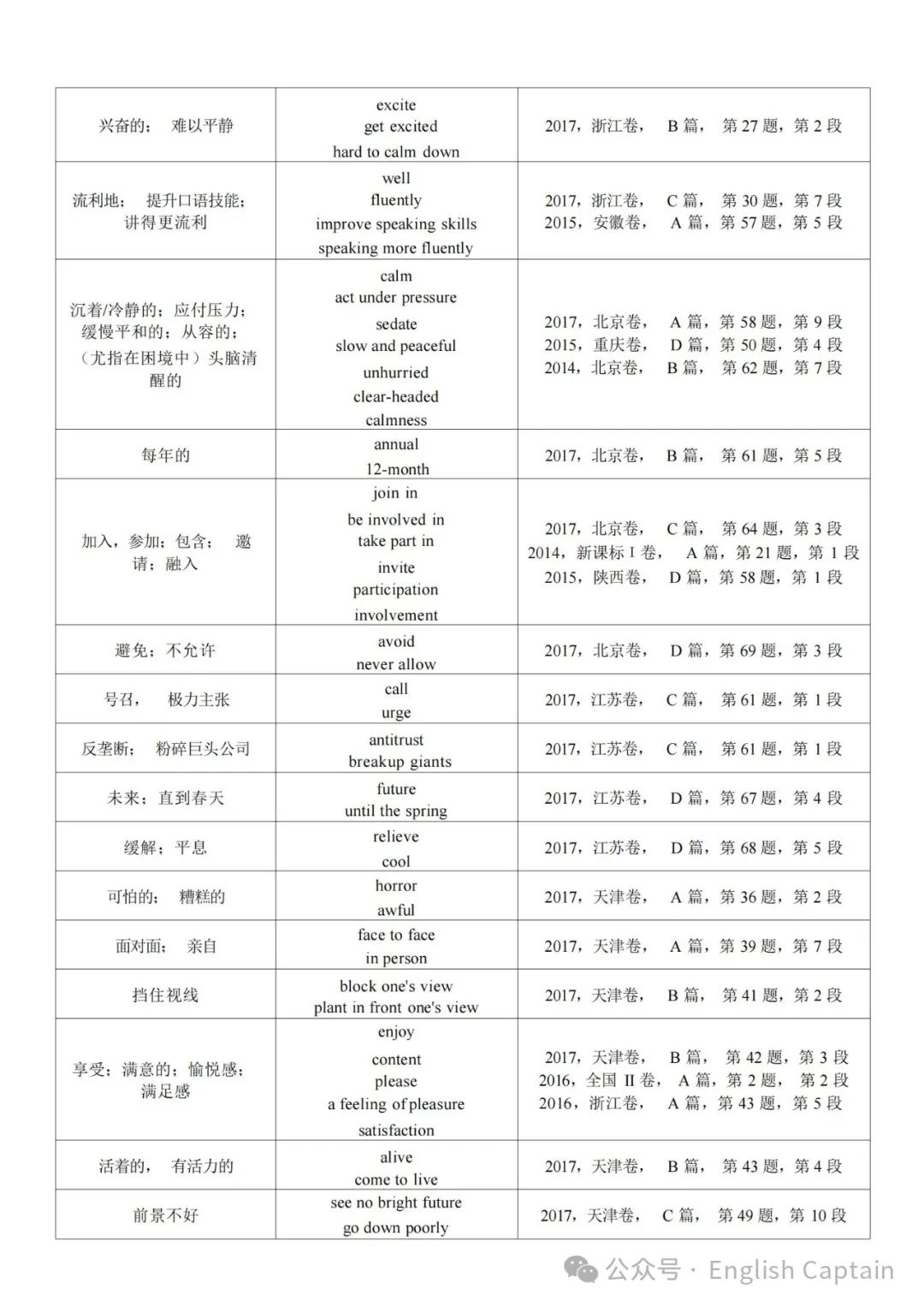 高考英语阅读理解细节题同义词替换 第10张