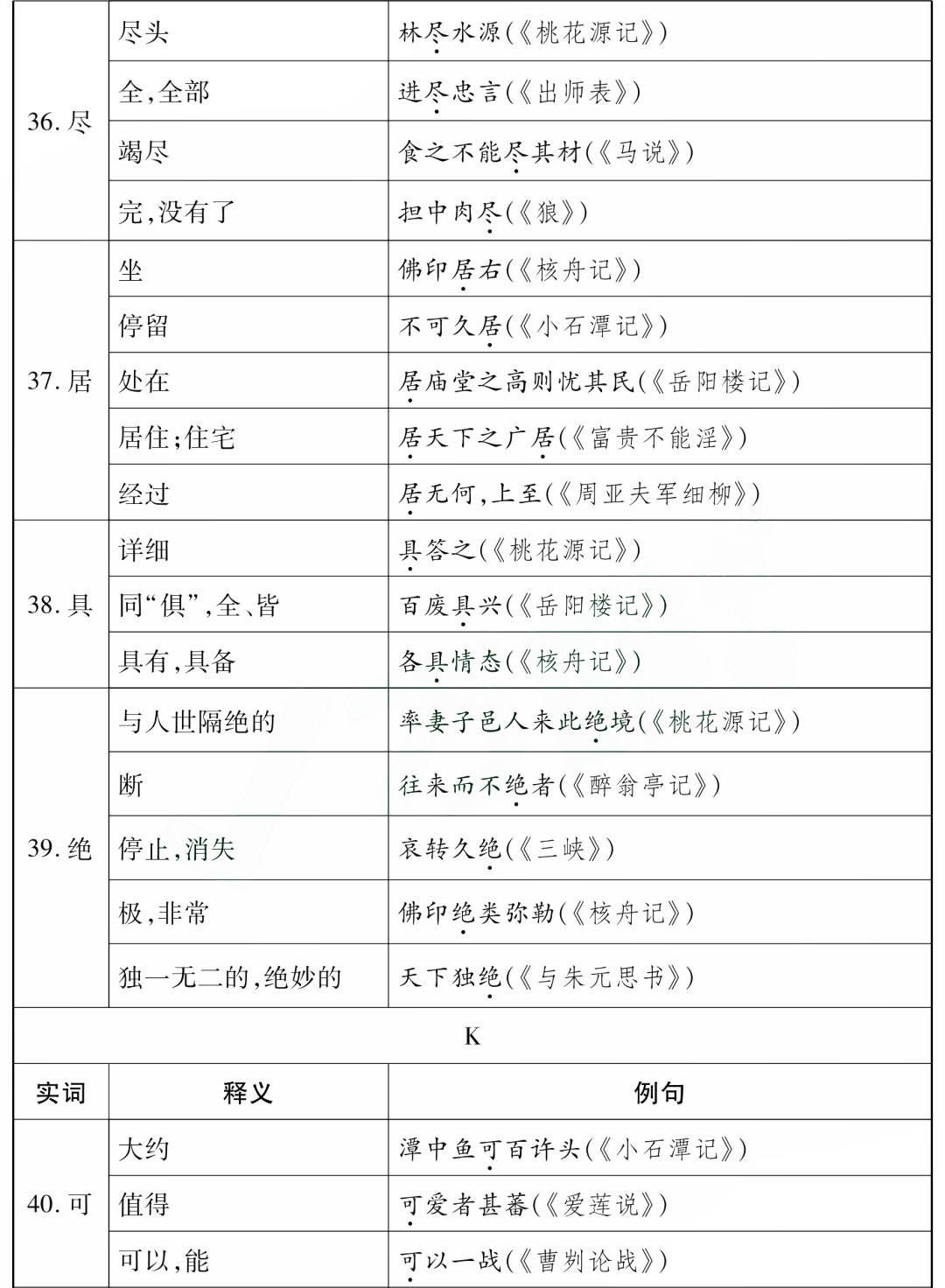 中考85个文言文一词多义全汇总 第8张