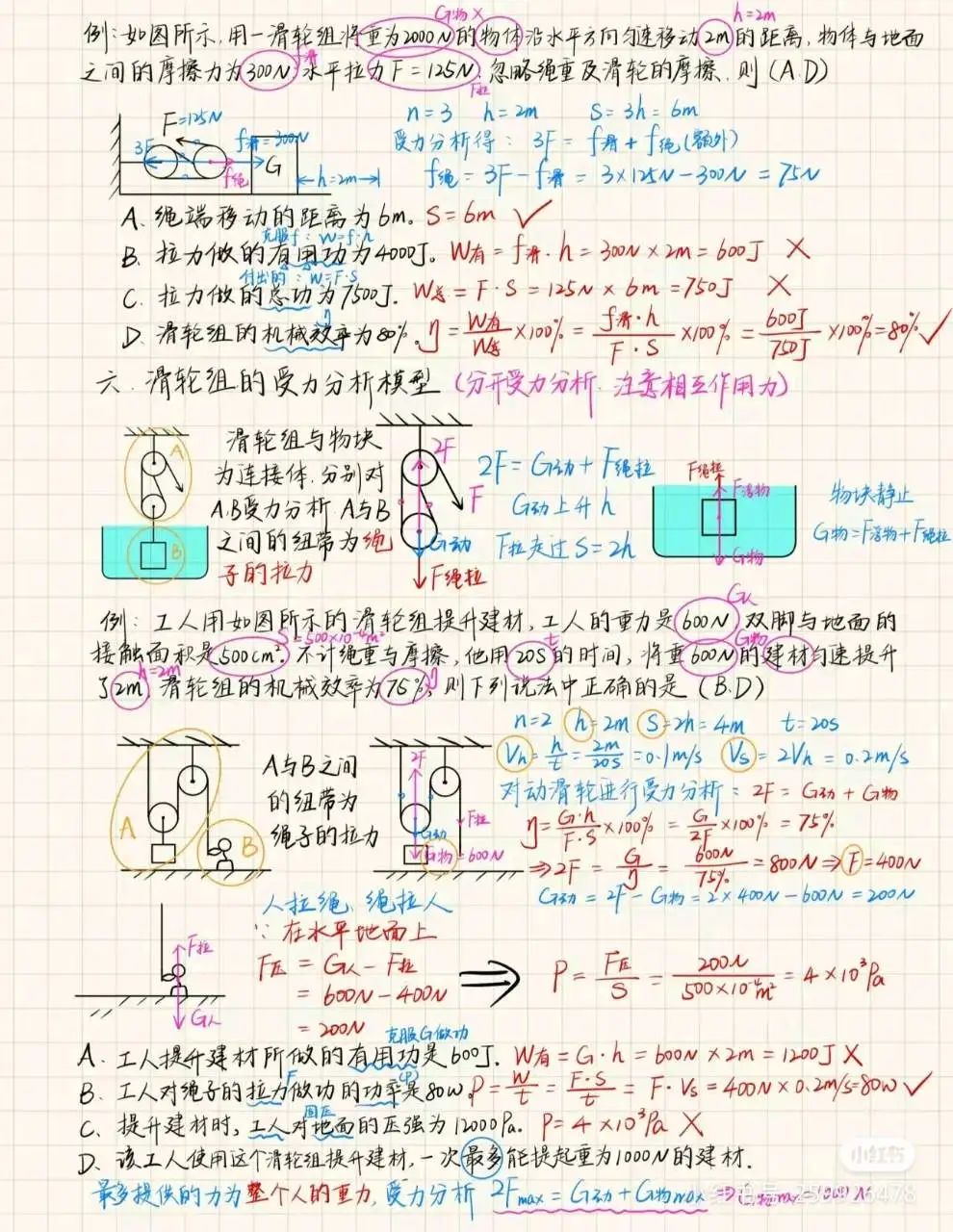 中考物理滑轮组解题思路(附例题) 第5张