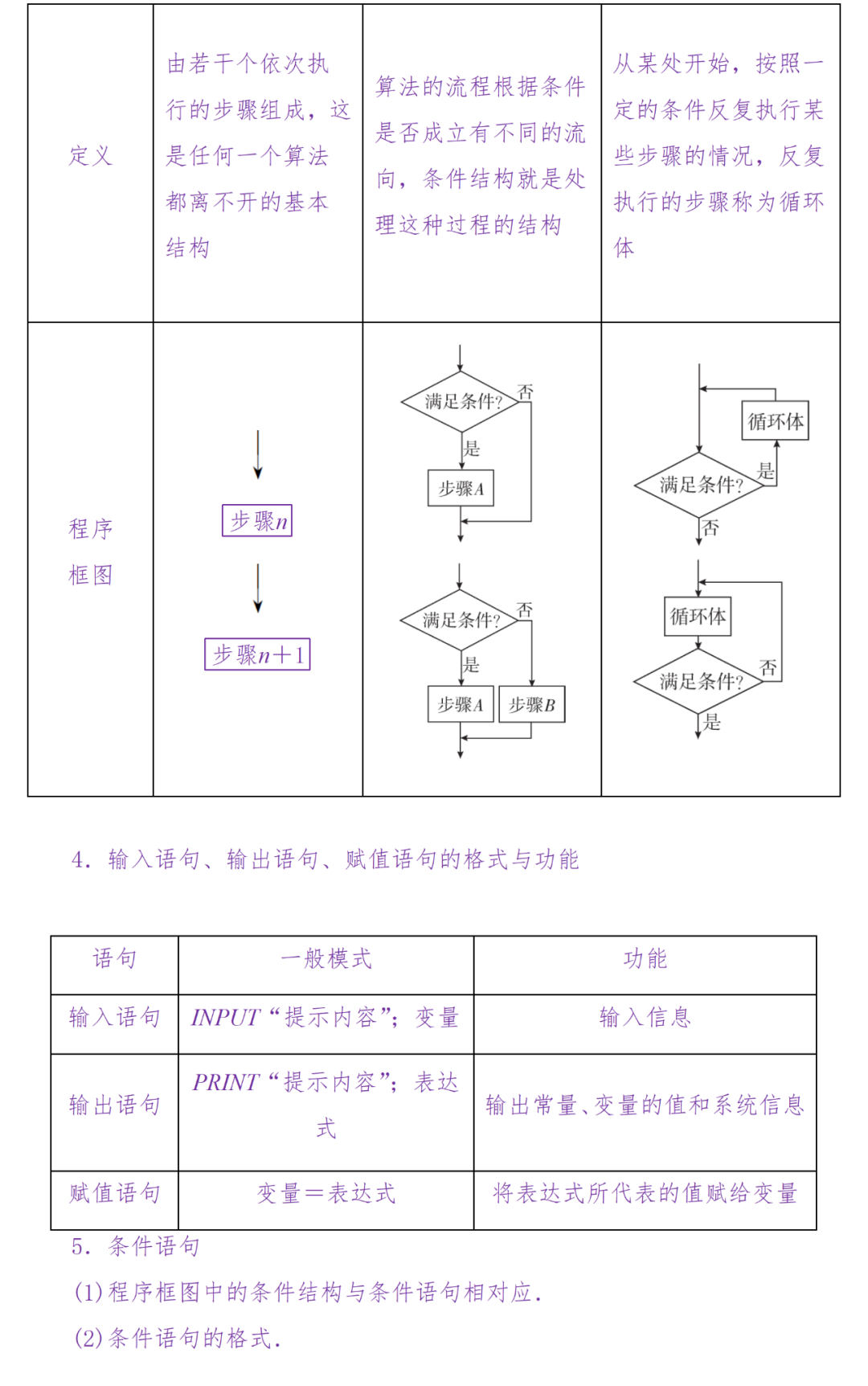 备考复习|高考冲刺——高中数学知识清单(超详细) 第158张