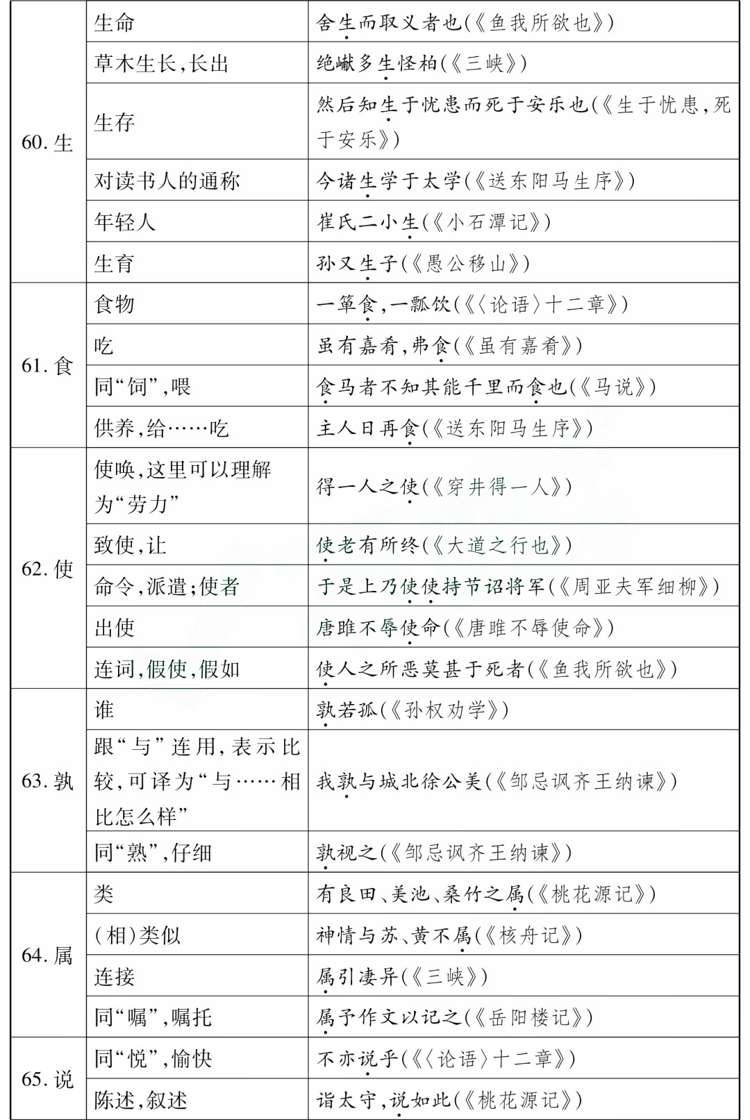 中考85个文言文一词多义全汇总 第12张