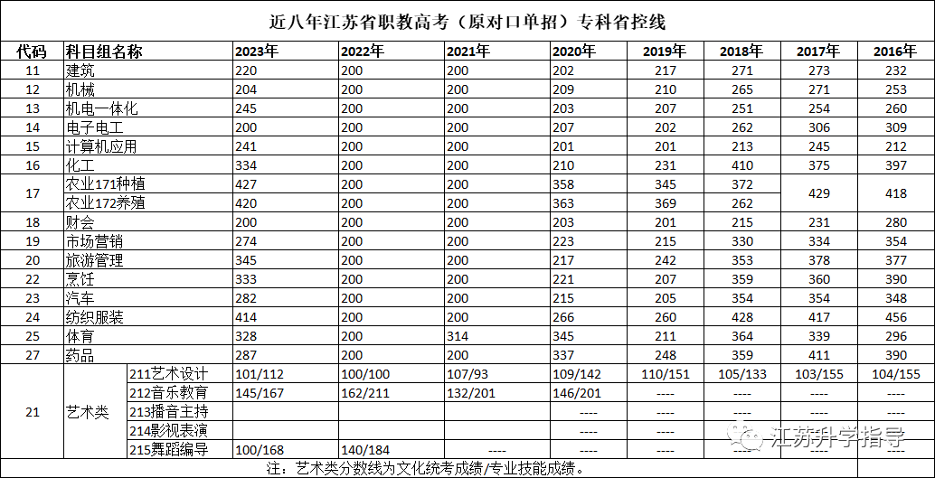 江苏省职教高考语数外网课一站式服务 第7张